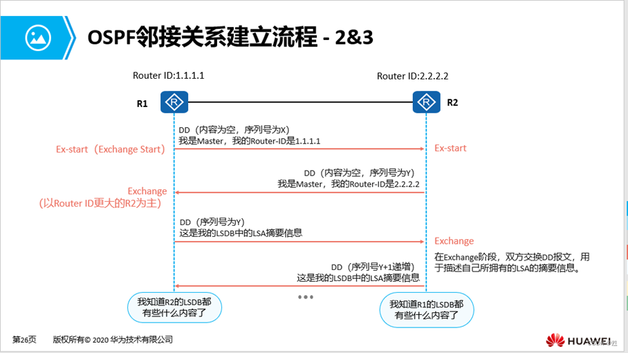 动态路由（主要RIP和OSPF协议）笔记