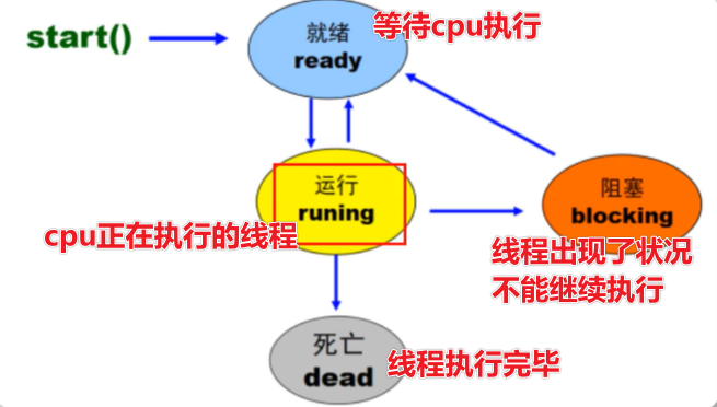 【多线程】| 基本知识汇总插图5 image-20230519143129078