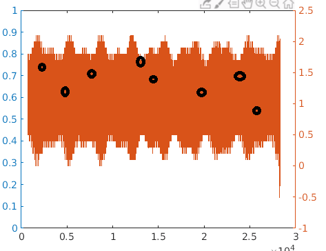 matlab 两层x坐标,如何将以下两张图放在同一个坐标系下