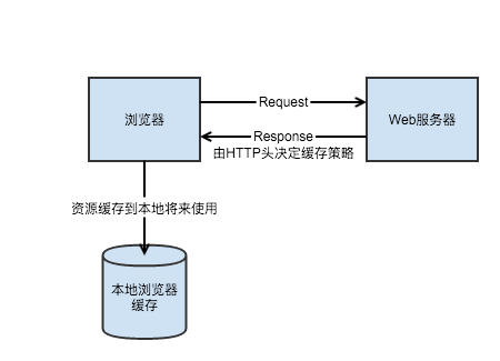browser caching