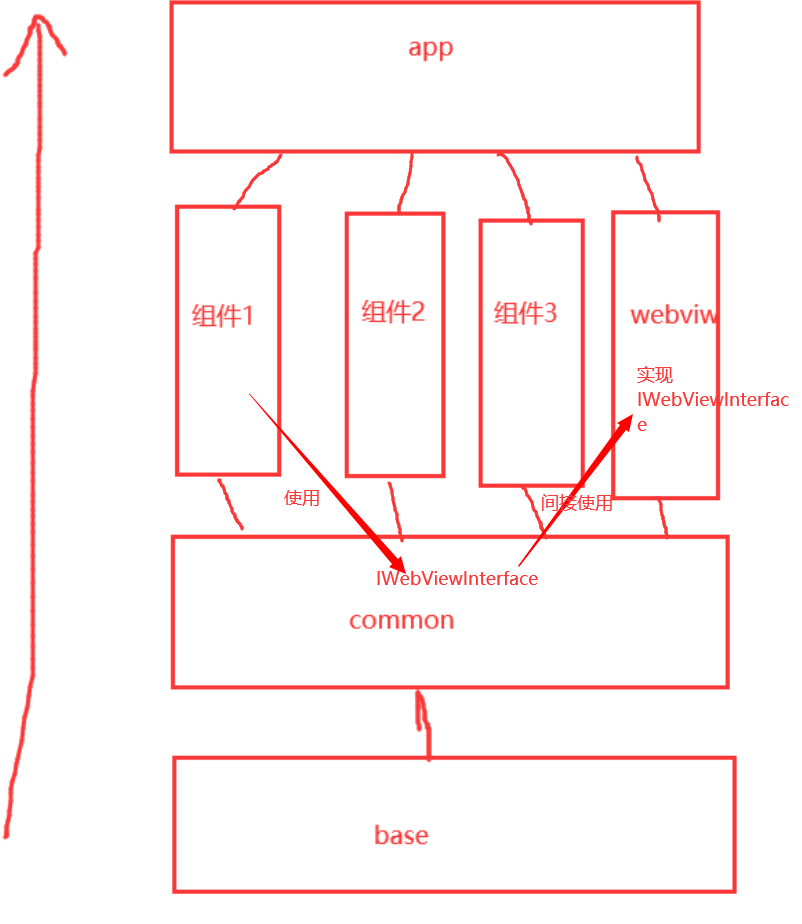 android---WebView实例_android webview demo-CSDN博客