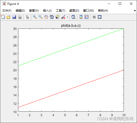 Matplotlib基础教程：plot, fplot与高级绘图技巧-CSDN博客