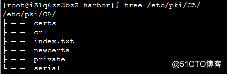 企业级镜像仓库harbor搭建(http/https)及使用