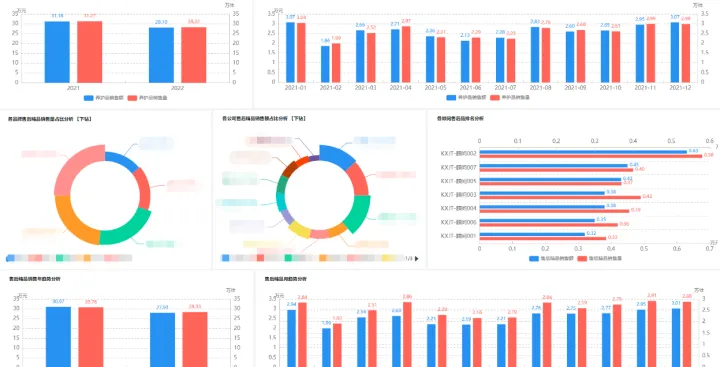 kpi-csdn