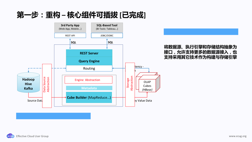 第一步:重构 – 核心组件可插拔 [已完成]