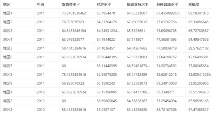 常用计量经济模型汇总/附案例教程