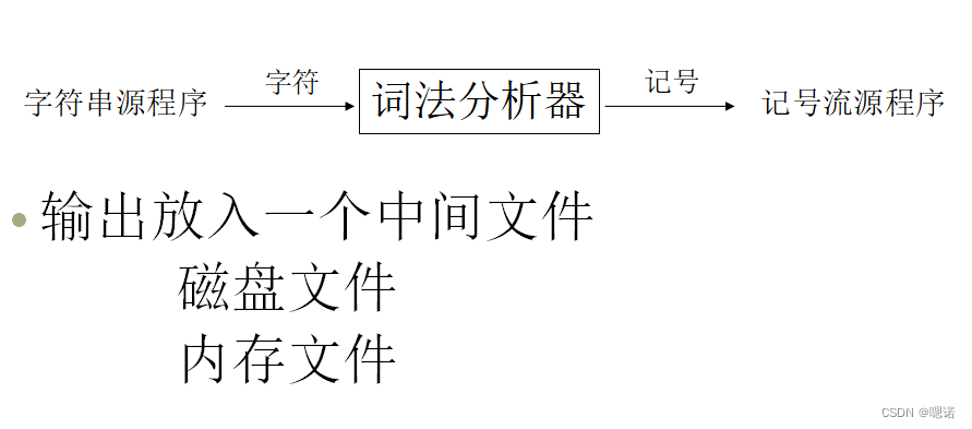 【编译原理】02词法分析（1）