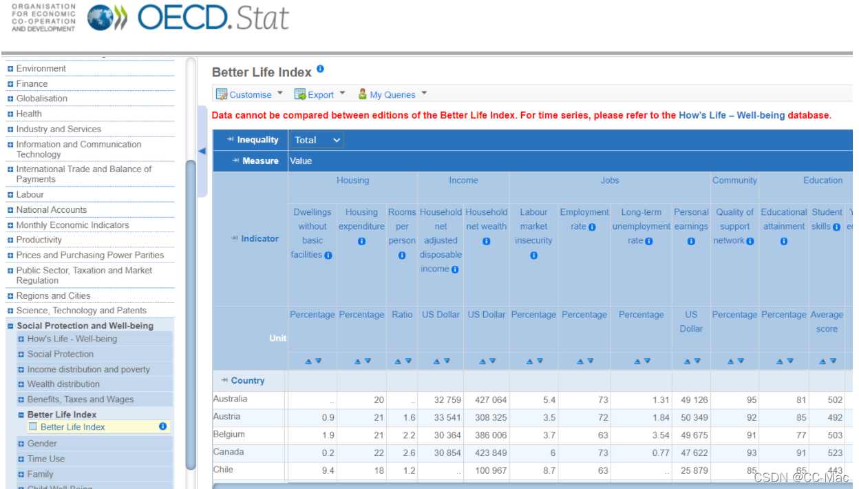机器学习-ex1-GDP与人名生活满意度的关系_mlgdp-CSDN博客