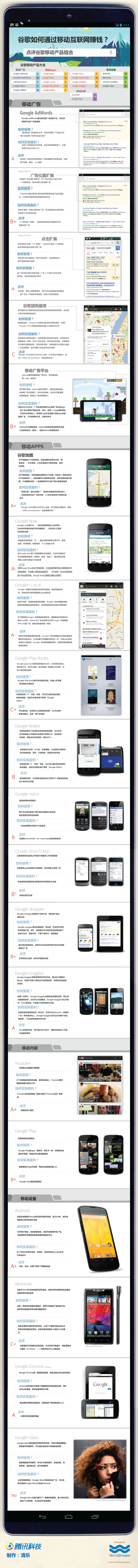 信息图第122期——谷歌是怎么通过移动互联网赚钱的