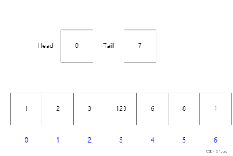 Java集合框架详解：List,Set,Map与泛型应用-CSDN博客