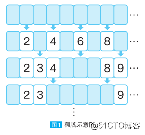 翻牌