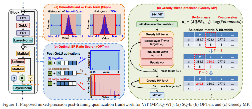 ViT再升级!9个视觉transformer最新改进方案让性能飞跃_vision transformer 改进-CSDN博客