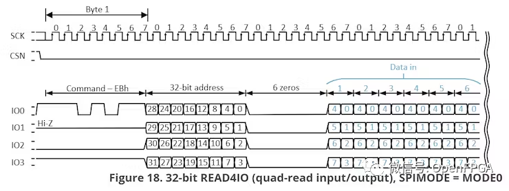 Ip00 Example So,你想自己设计一个FPGA IP吗!-CSDN博客