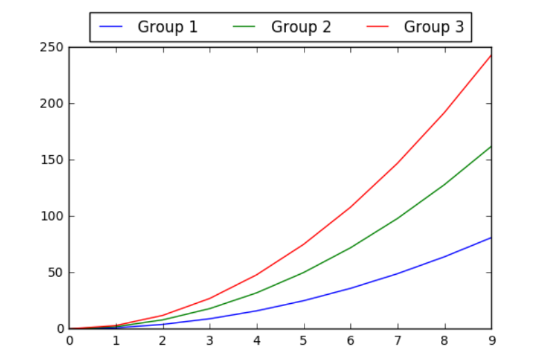 matplotlib库的使用_label='group %d-CSDN博客