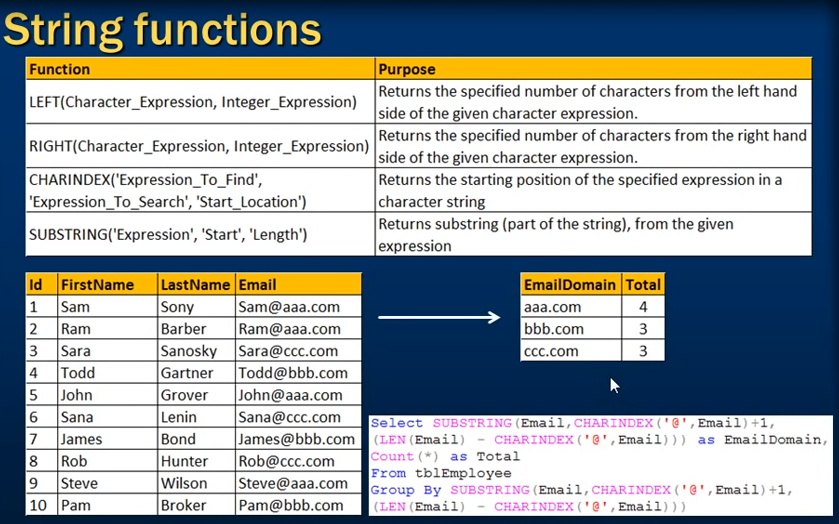 Part 11 string functions in sql server-CSDN博客