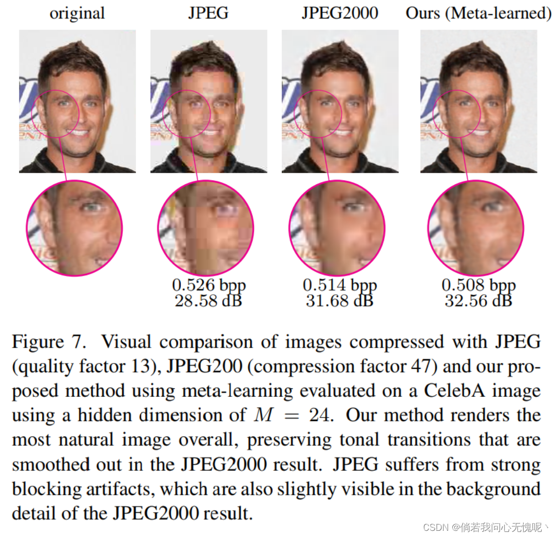 论文阅读：（arXiv 2021）Implicit Neural Representations for Image Compression ...