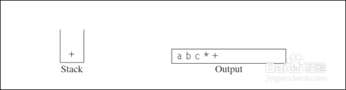 c++堆栈的应用：中缀表达式转化为后缀表达式