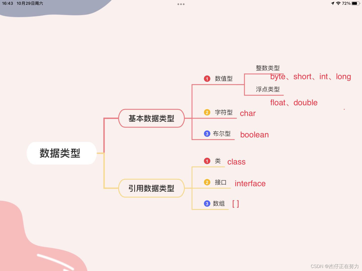 《Java基础》从入门到放弃系列 万字超详_java从入门到放弃-CSDN博客