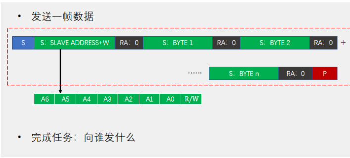 [外链图片转存失败,源站可能有防盗链机制,建议将图片保存下来直接上传(img-7HUFmqhu-1669904369142)(https://gitee.com/best_future/future_fighting/raw/master/image-20221124190003807.png)]