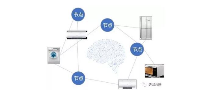 中国电信发布物联网开放平台白色家电行业使能套件