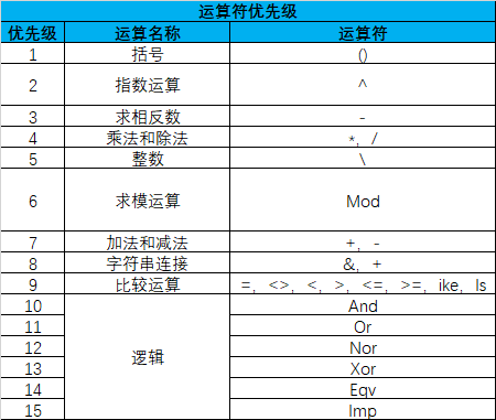 https://i-blog.csdnimg.cn/blog_migrate/85e3ab96589baa11a7b5112ccccb7bc0.png
