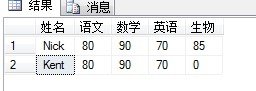 sql <wbr>行列转换之关键字pivot，unpivot