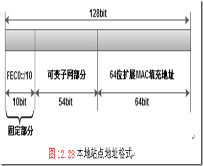 本地站点