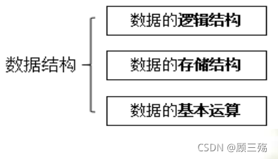 【数据结构导论】第 1 章：概论