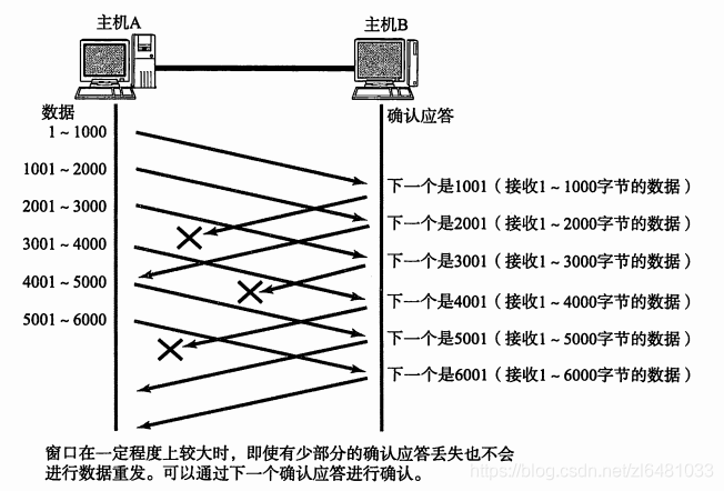 https://i-blog.csdnimg.cn/blog_migrate/85f1d2ae3bb0bf6e7fc747e43cb7d1c7.png