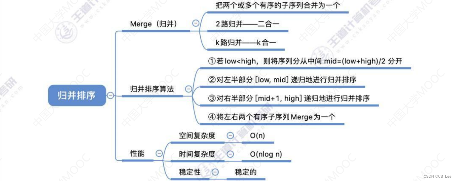 [外链图片转存失败,源站可能有防盗链机制,建议将图片保存下来直接上传(img-sLyCAfL0-1660482228278)(数据结构.assets/image-20220814084055693.png)]