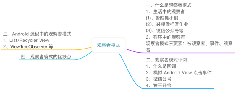观察者模式大纲