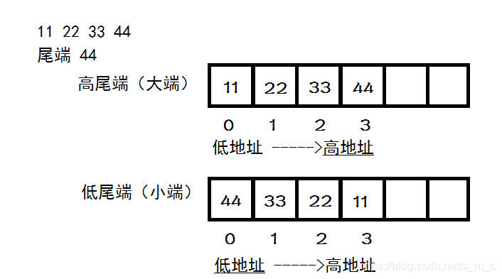 直接上图理解