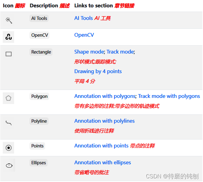 1.2.CVAT标注界面介绍_cvat标注工具-CSDN博客