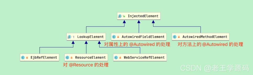 InjectedElement