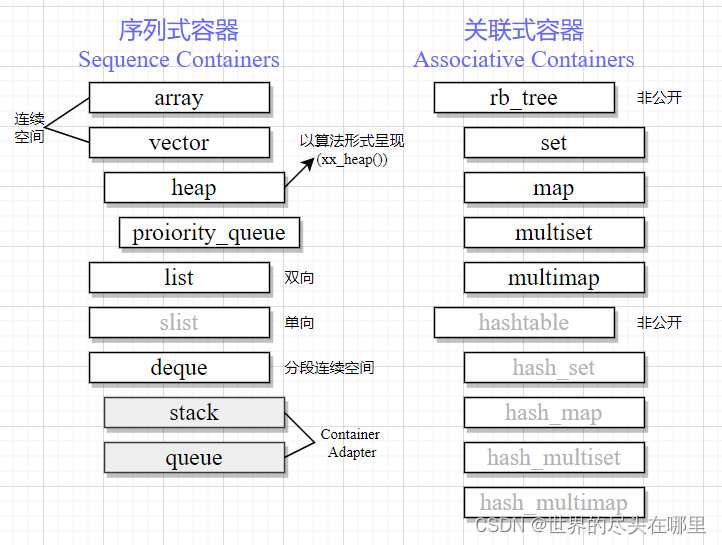C++八股文系列之四（C++ STL）_c++ stl八股文-CSDN博客