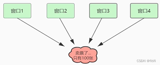 线 程插图5 线 程