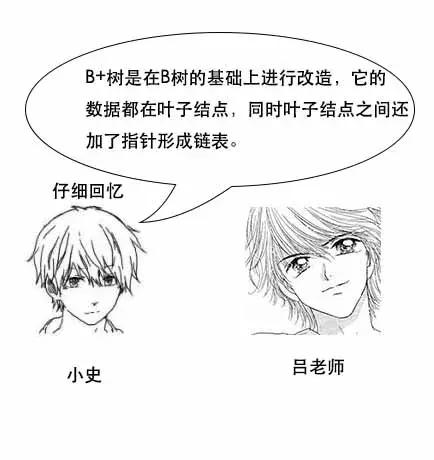 「面试现场」为什么MySQL数据库要用B+树存储索引