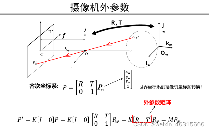 上——世界坐标系到摄像机坐标系转换：P为4×1矩阵  Pw为4×1  下——摄像机坐标系到像素坐标系转换