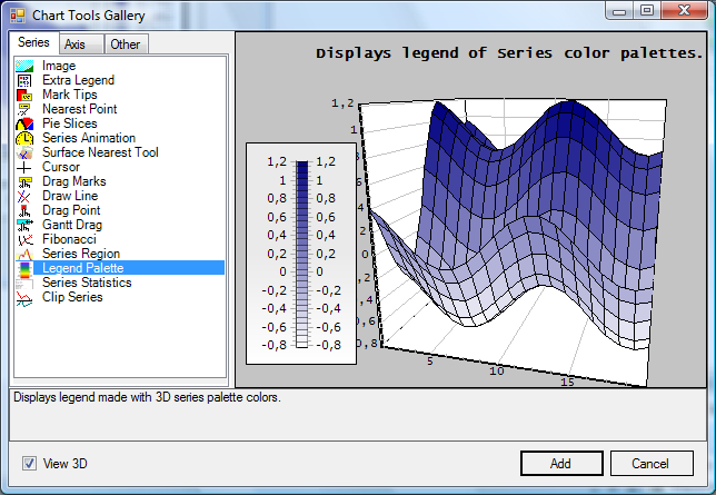 teechart