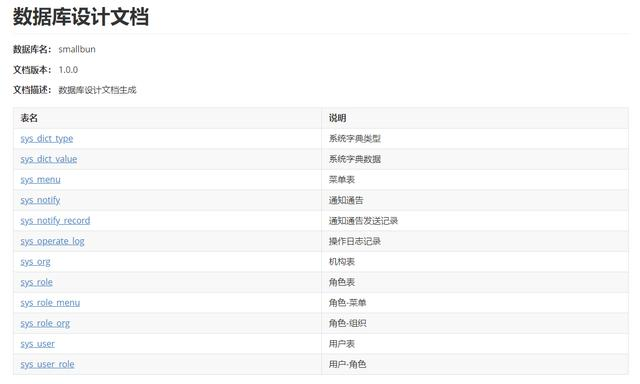 还在手动整理数据库文档?试试这个(螺丝钉)数据库文档生成工具