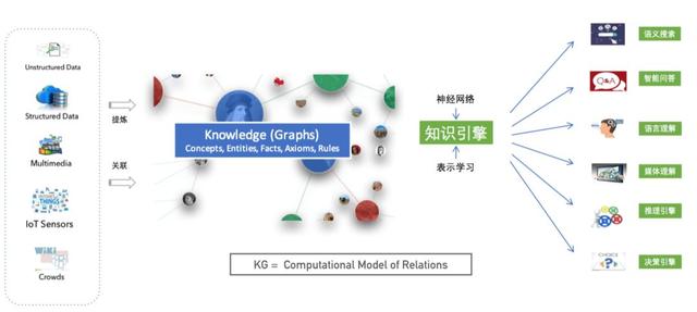 知识图谱的系统工程观