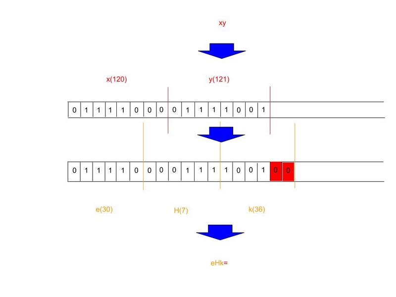 steps to encode 2 chars