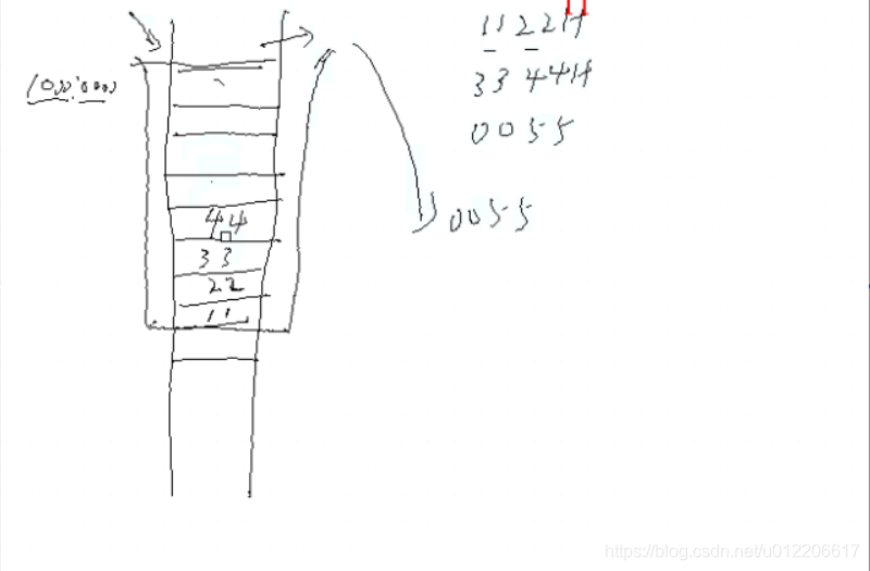 栈操作解析-CSDN博客