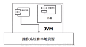 [外链图片转存失败,源站可能有防盗链机制,建议将图片保存下来直接上传(img-9byIrpRn-1607848385232)(C:\Users\小娜\AppData\Roaming\Typora\typora-user-images\image-20201206224126038.png)]