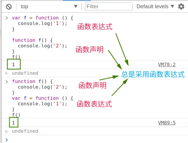 function