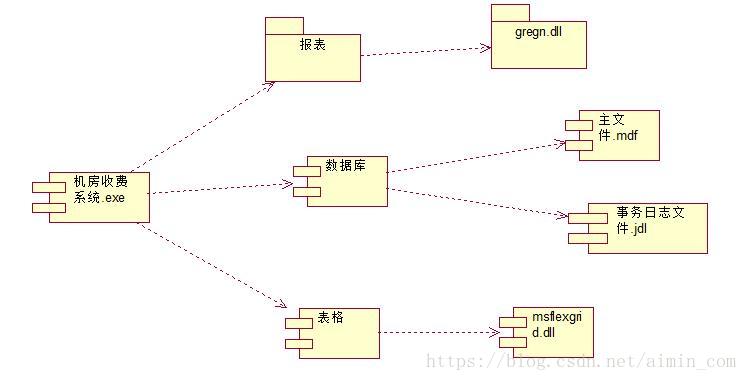 这里写图片描述