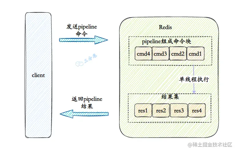 Pipelining示意图` 