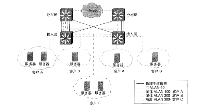 Private <wbr>VLAN