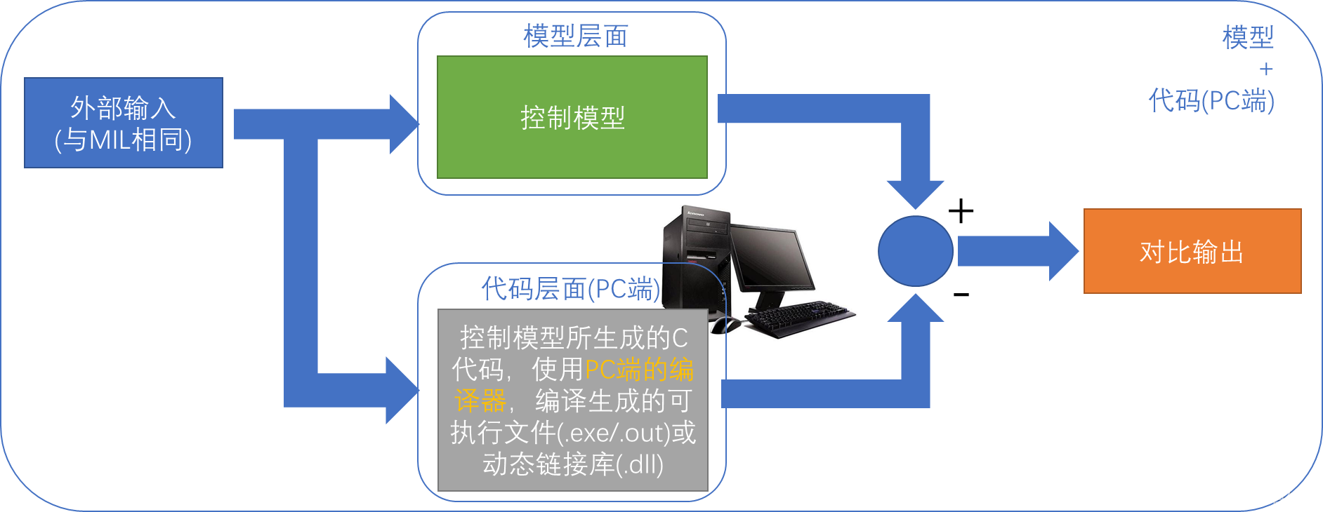 MBD开发_mbd v模型-CSDN博客