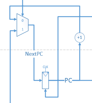 PC